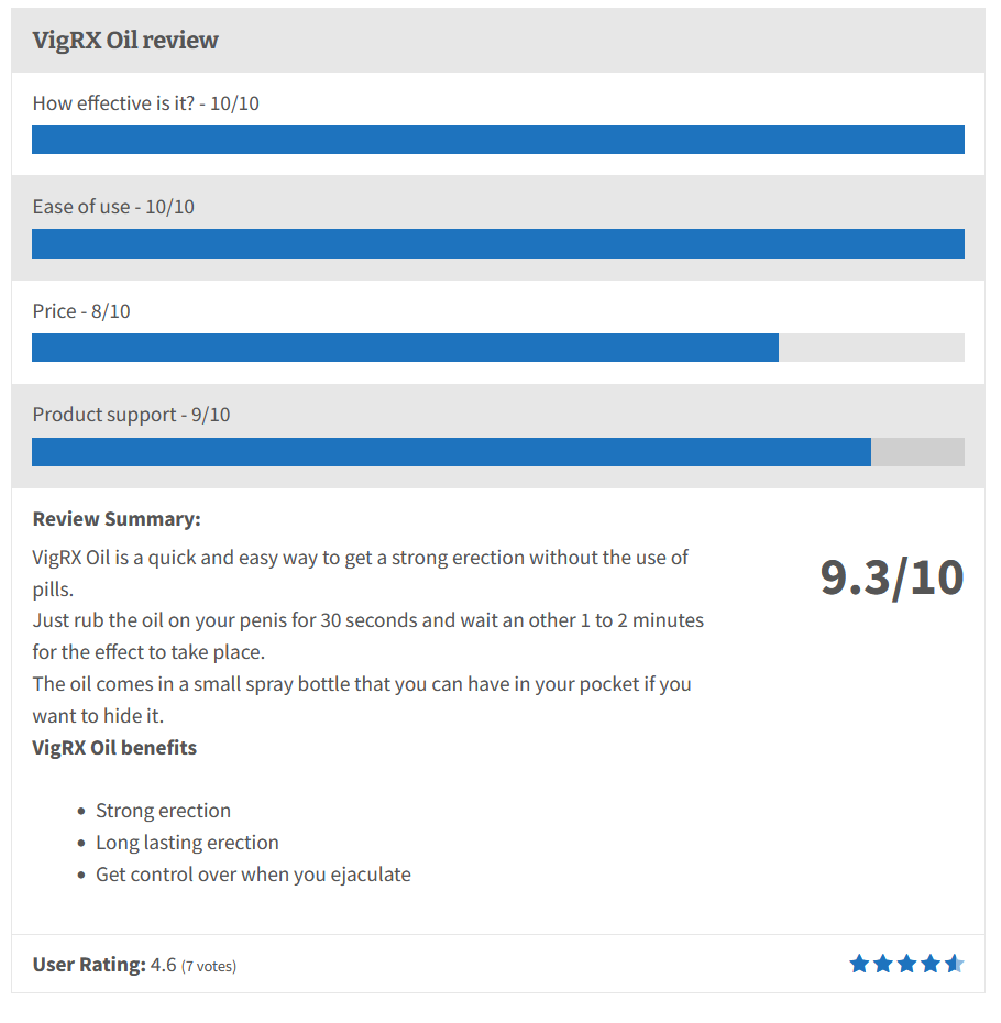 VigRX Oil review 2020