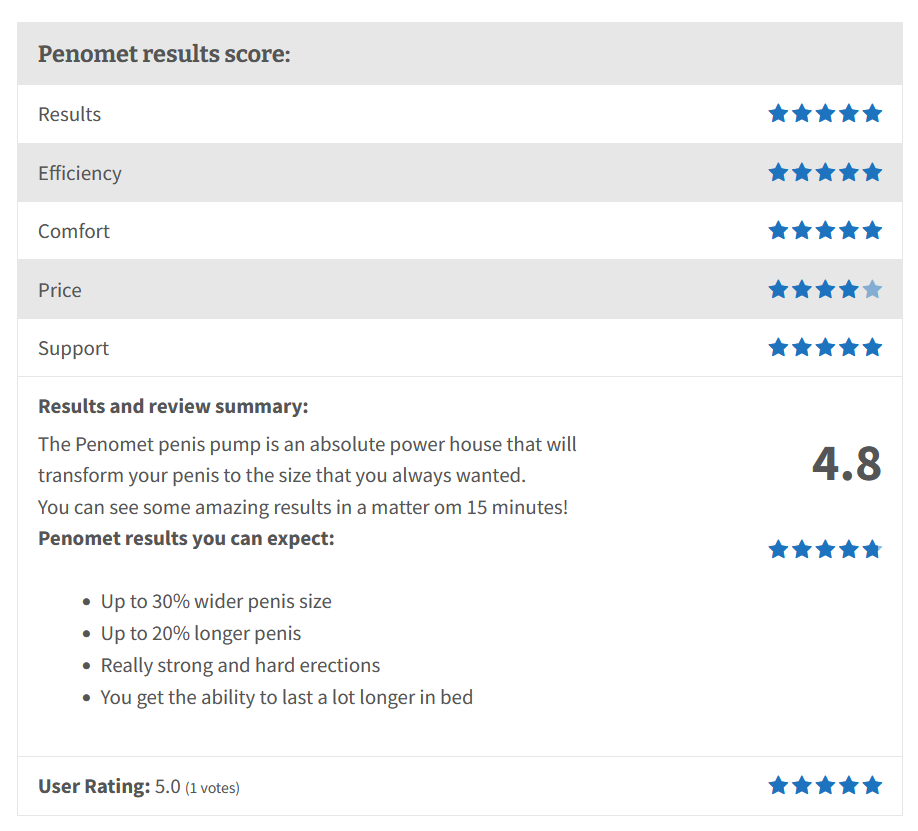 Penomet results