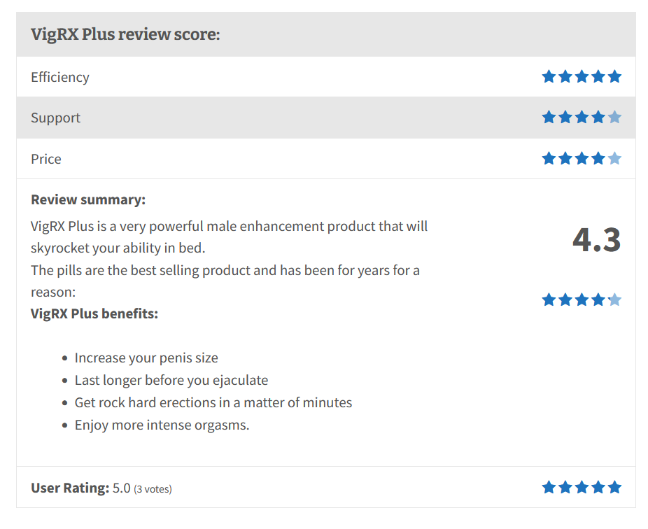 A Review of VigRX Plus 2020
